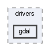 src/slideio/drivers/gdal