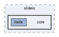 src/slideio/core