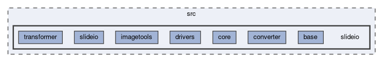 src/slideio