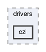 src/slideio/drivers/czi