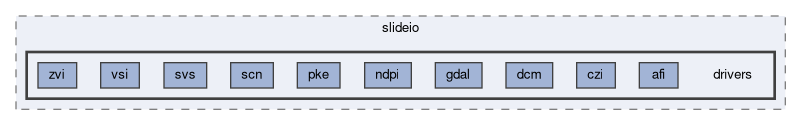 src/slideio/drivers